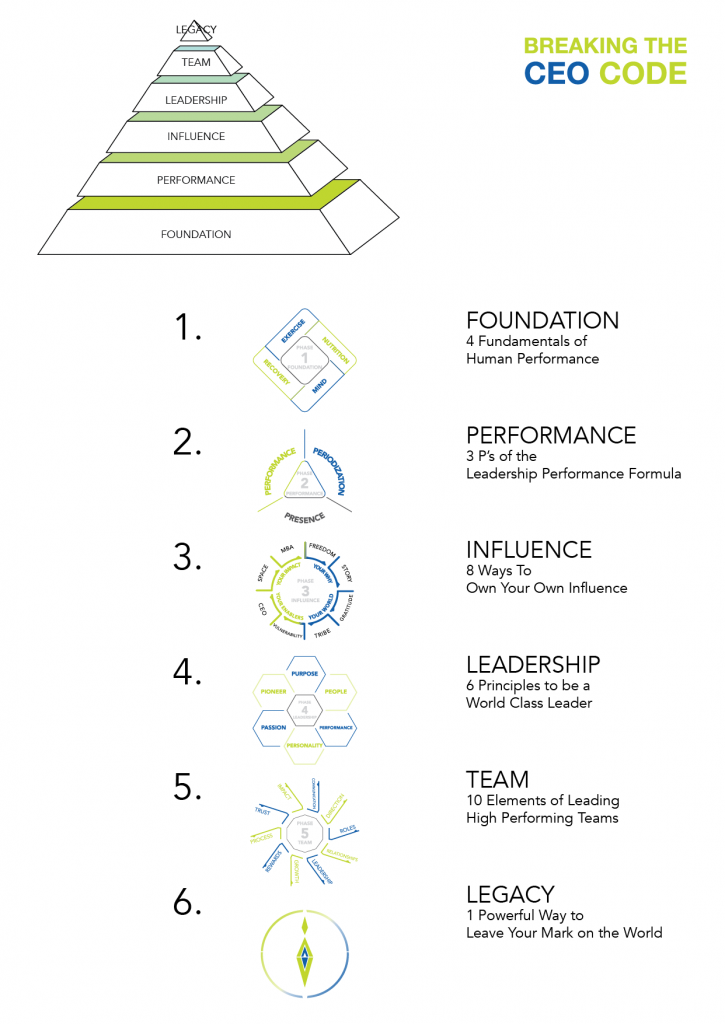 Breaking The CEO Code Framework All
