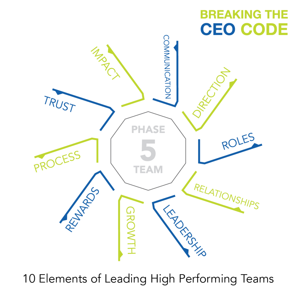Breaking The CEO Code Craig Johns Phase 5 TEAM - 10 Elements of Leading High Performing Teams